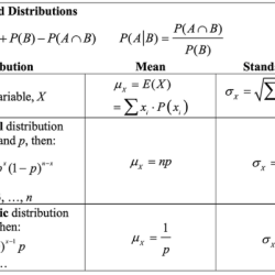 Ap stats chapter 8 test