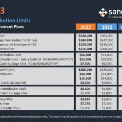 Retirement accounts much contribute contribution plan limits types account money