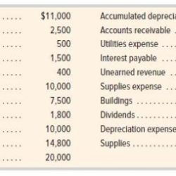 Stark company adjusted trial balance