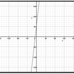 Equations system three solutions infinite unknowns elimination