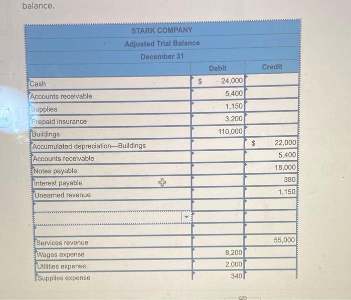 Stark company adjusted trial balance