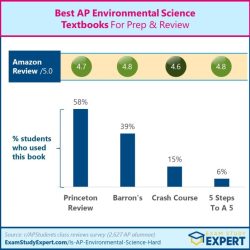 Ap environmental science study guide pdf