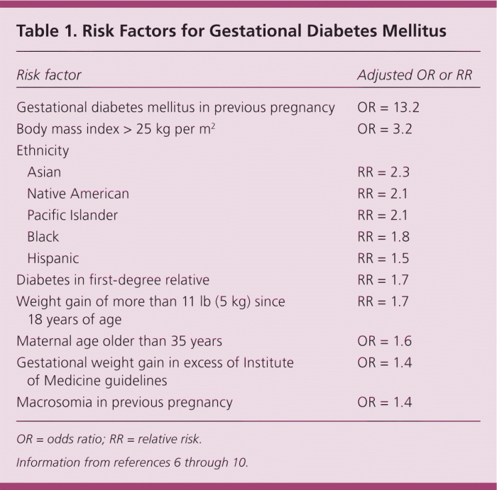 Gestational diabetes hesi case study