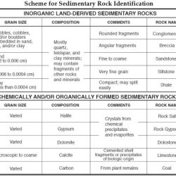 Igneous scheme rock