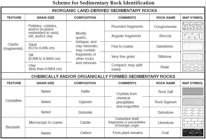 Igneous scheme rock