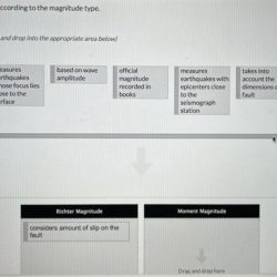 Sort the descriptions according to the magnitude type.