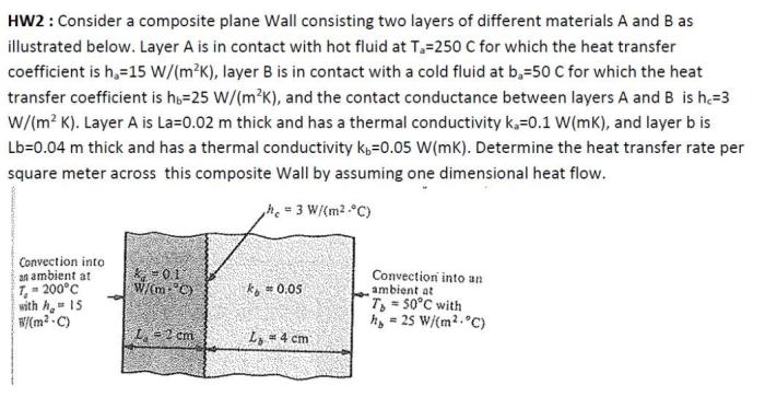 Consider a plane composite wall that is composed of