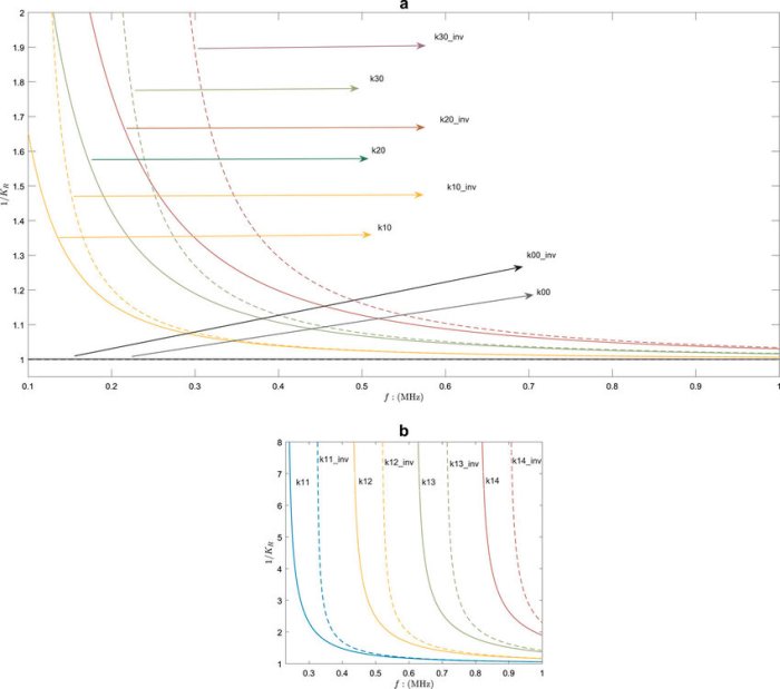 Allows circumferential comparisons between arms