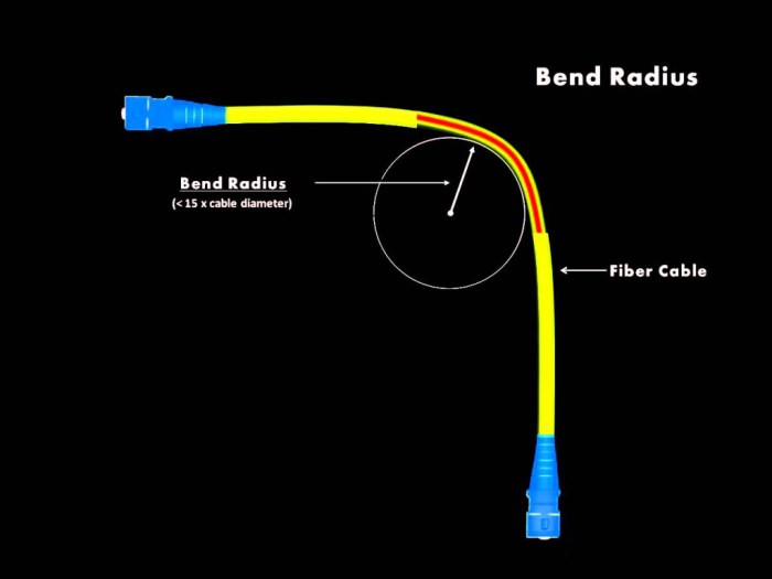 When installing backbone cable the minimum bend radius is