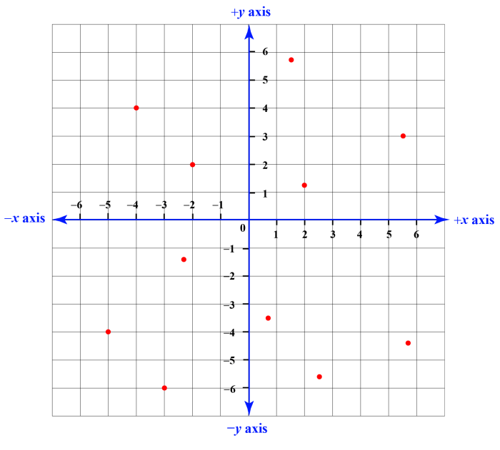 There are two in a coordinate plane crossword