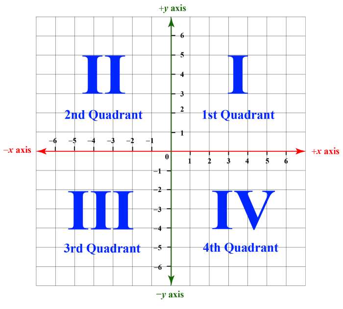 There are two in a coordinate plane crossword